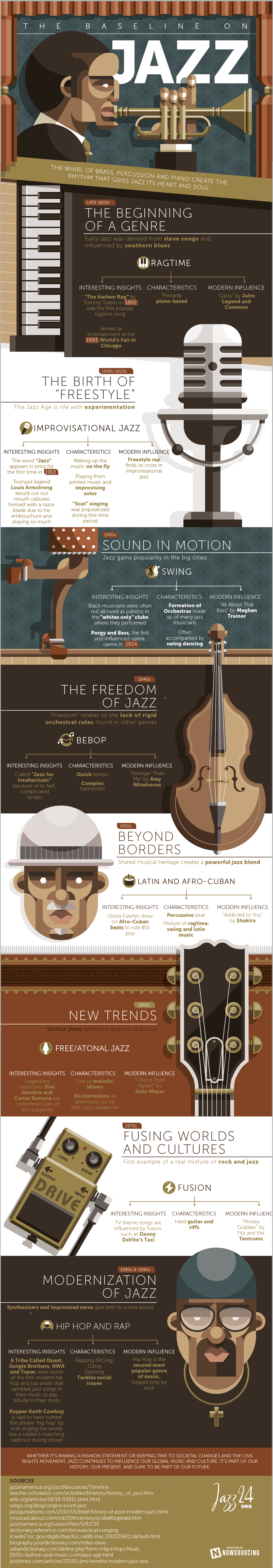 History of Jazz picture pic