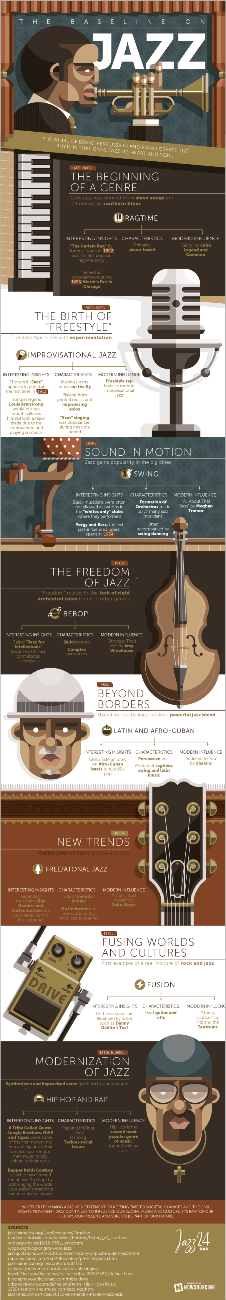 history-of-jazz-timeline-jazz-geschichte